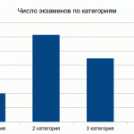 Подведены итоги работы квалификационных комиссий СРР
