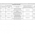 Смоленск: РО СРР по Смоленской области аккредитовалось
