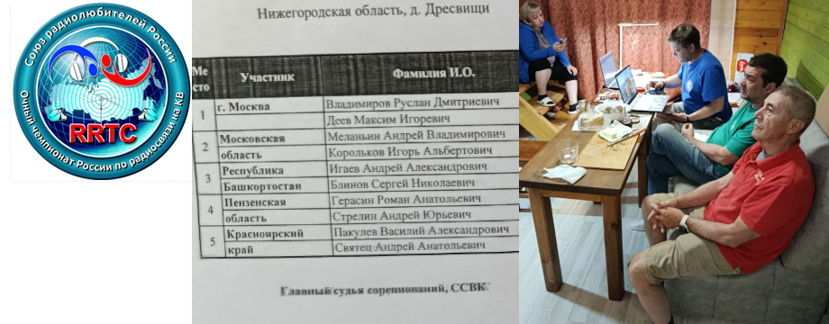 Судьи назвали победителей RRTC-2026